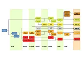 Tea Production Variables  |  I'm trying to figure out, in very general terms, what the variables in tea...