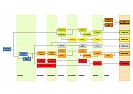 Tea Production Variables  |  I'm trying to figure out, in very general terms, what the variables in tea...