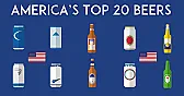 A link to the most popular beers in the U.S.A.  |  WINE PICKS INFOGRAPHICS COCKTAIL RECIPES ETIQUETTE DIY TRAVEL TIPSY HISTORY...